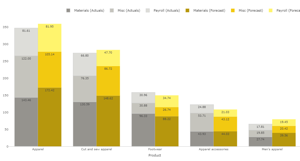 Replicate Excel/BI charts