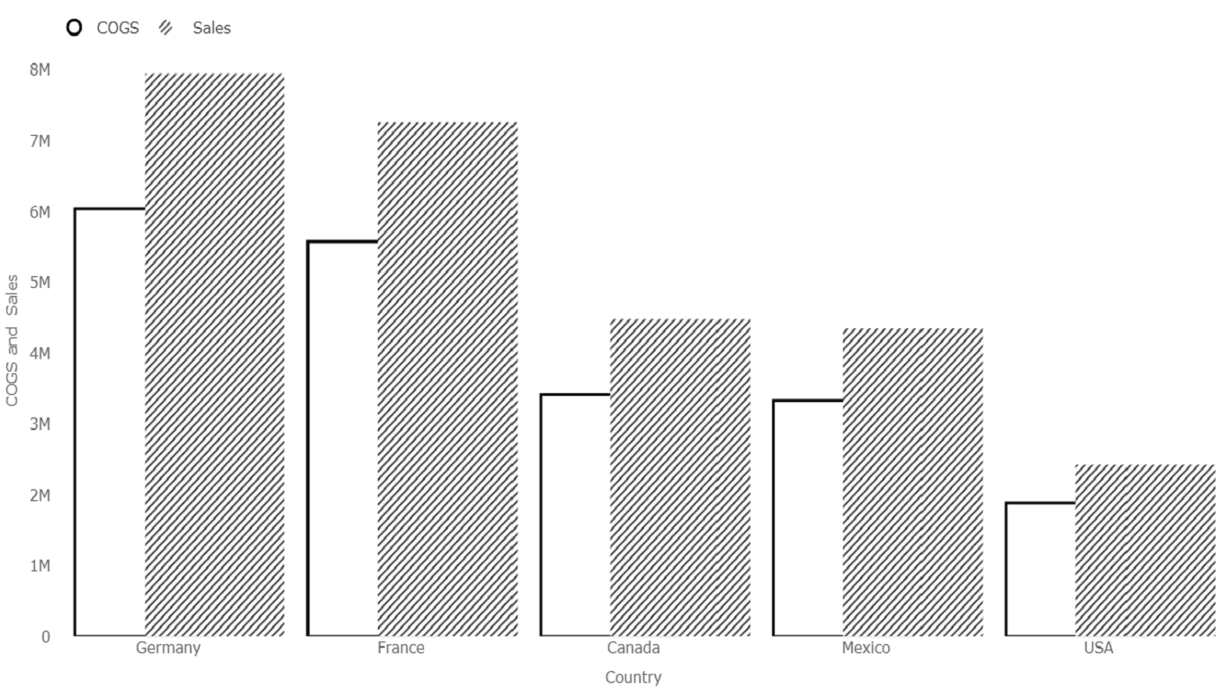 Columns may look like hollow and may have patterns