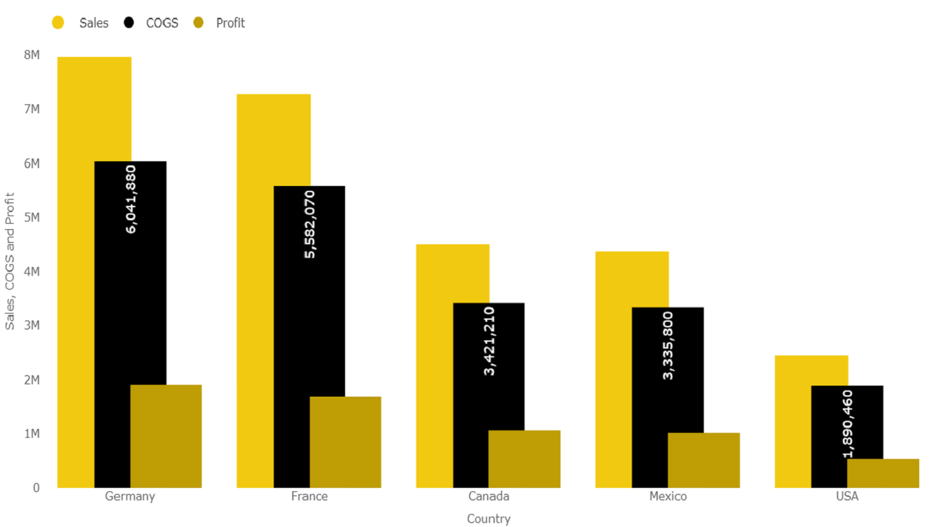 Partially overlapped columns can be presented