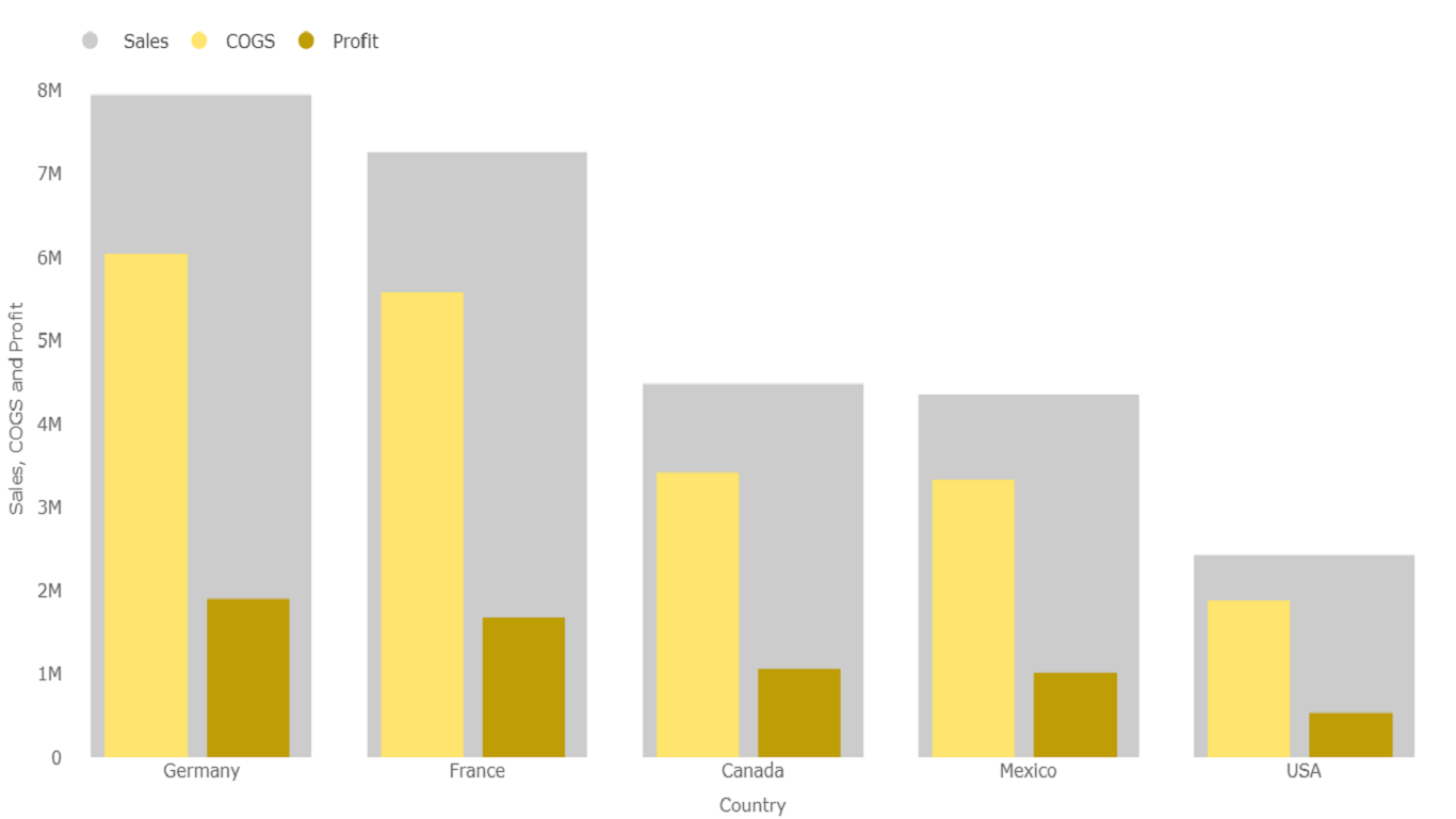 Column can be placed randomly to each other