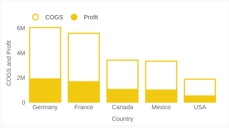 Column overlaid in such a way, it gives appearance of column thermometers