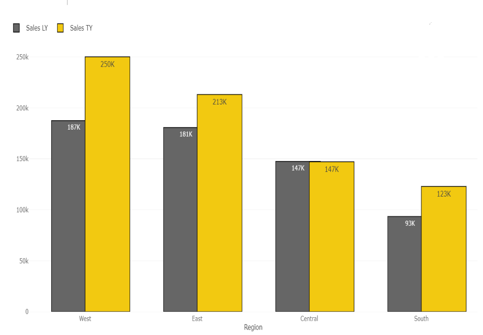 Overlapping Column Chart (Pro)