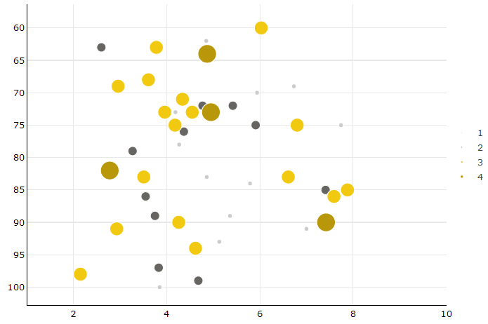 Scatter Plot with Y-Axis Values in Reverse Order